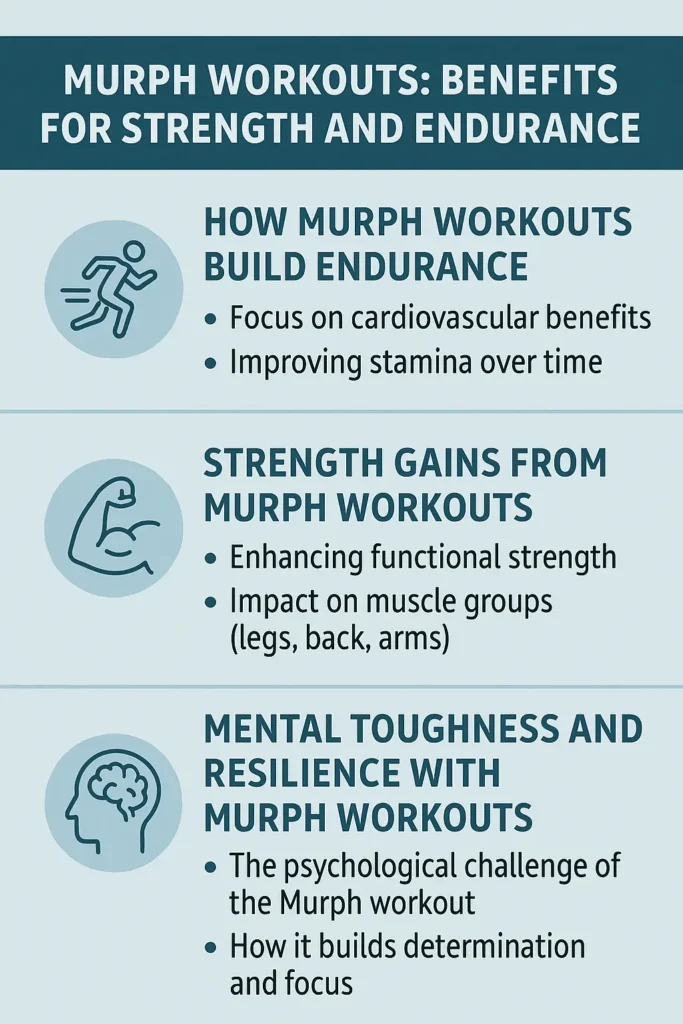 Murph Workouts